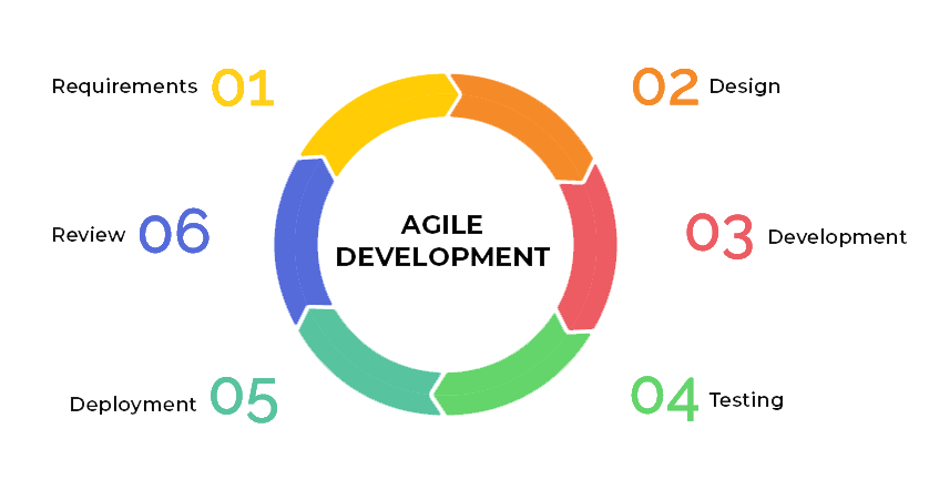 webdprocess