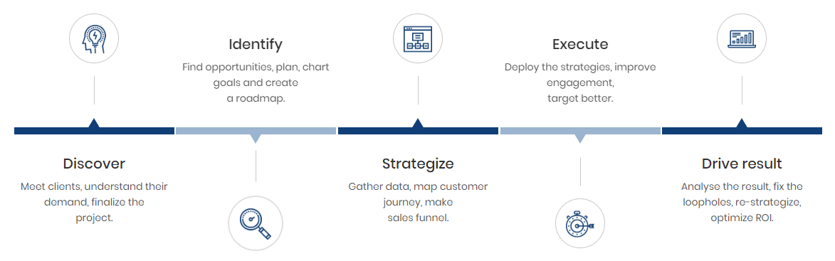 webdprocess