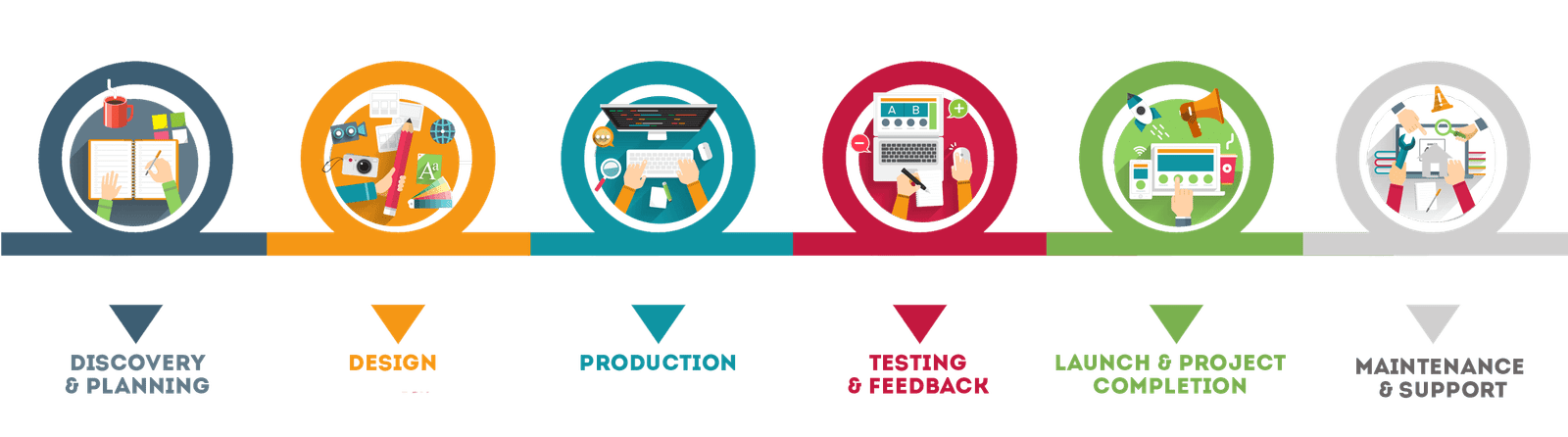 webdprocess